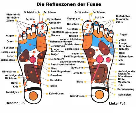 Fussreflexzonen